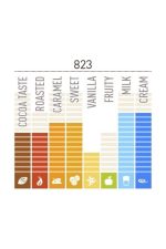 Sütlü Çikolata 10 Kg Damla 823nv-595 - Görsel 4