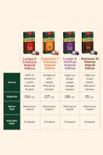 Lungo 8 Intenso Nespresso Uyumlu Alüminyum Kapsül Kahve 10 Adet X 5 Paket - Görsel 6