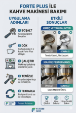 Forte Plus Kahve Makinesi Temizleme Deterjanı Solüsyonu 900 Gr - Görsel 3